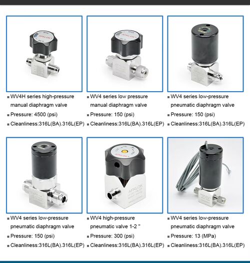 Latest company news about Il mercato delle valvole a membrana ad altissima purezza in forte crescita nel 2025: la domanda aumenta nei settori dei semiconduttori e farmaceutico